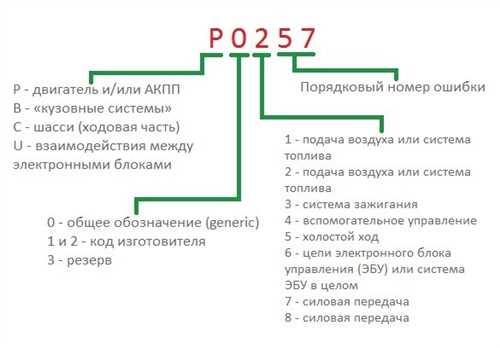Способы