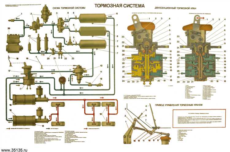 Особенности