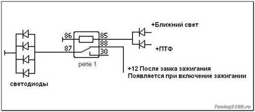 Ходовые