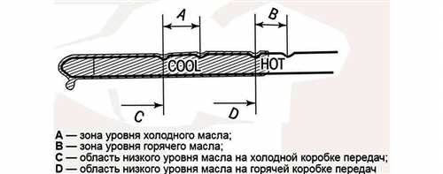 Шаг