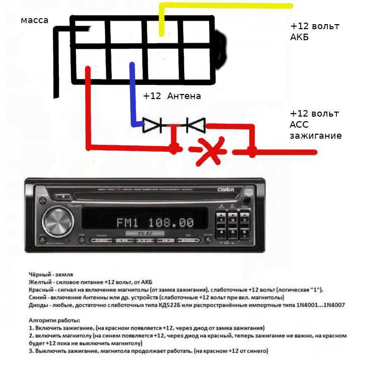 Обзор модели автозвукового устройства Босс Мини