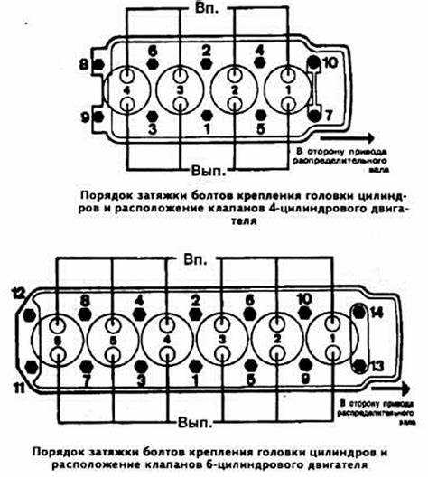 Важность