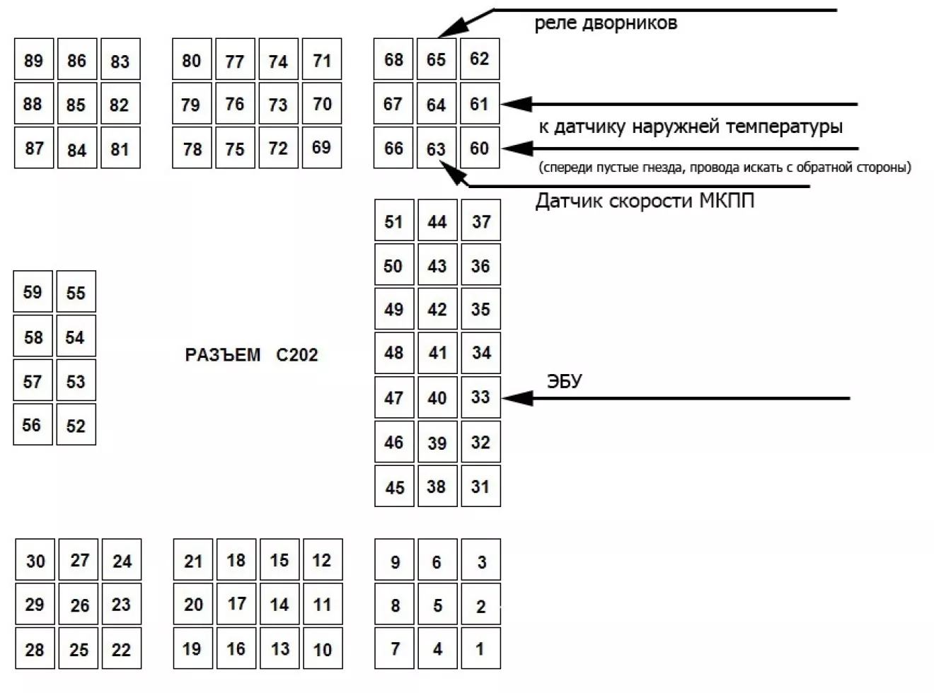 Возможные