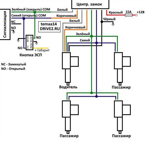 Подключение
