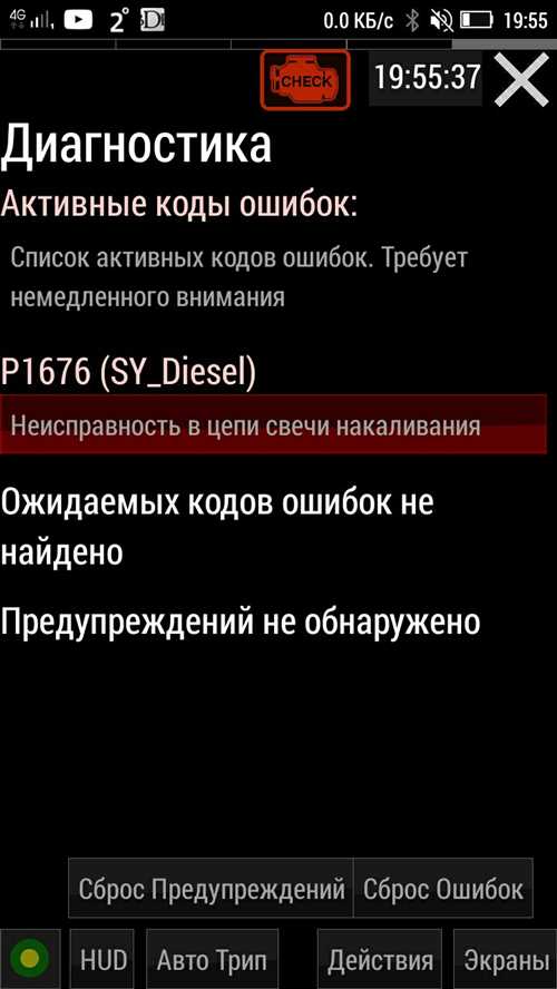 Способы