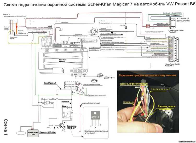 Определение места установки блока управления