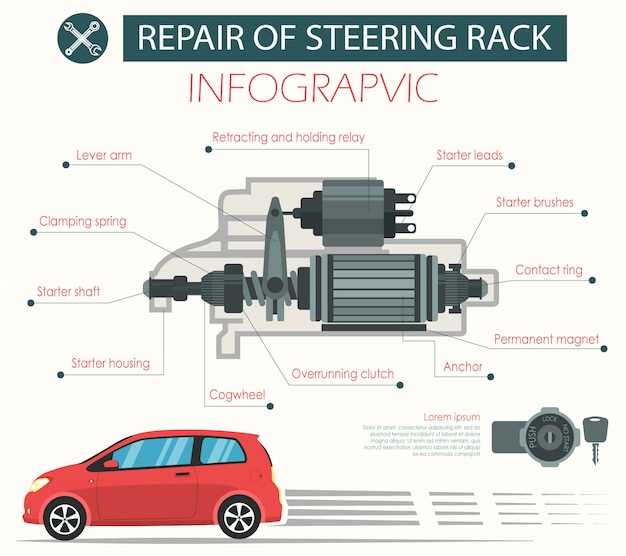 Проблемы, связанные с топливным насосом