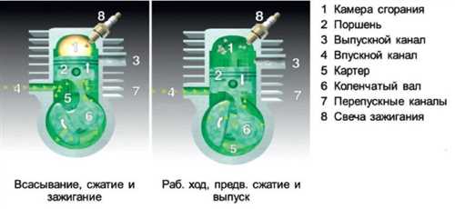 Эффекты