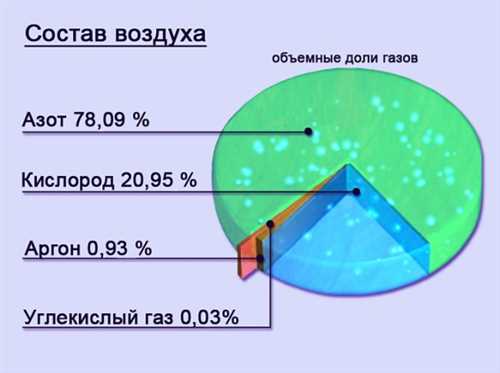 Экологическое