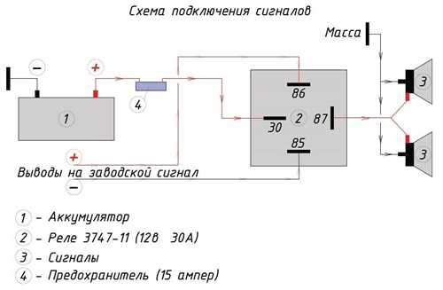 Подключение