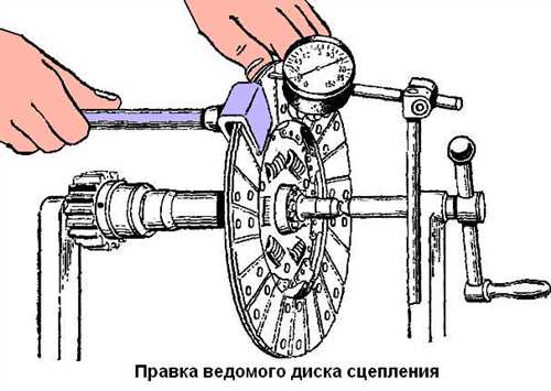 Очистка