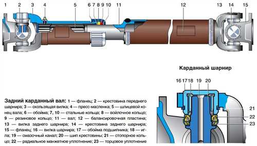 Замена